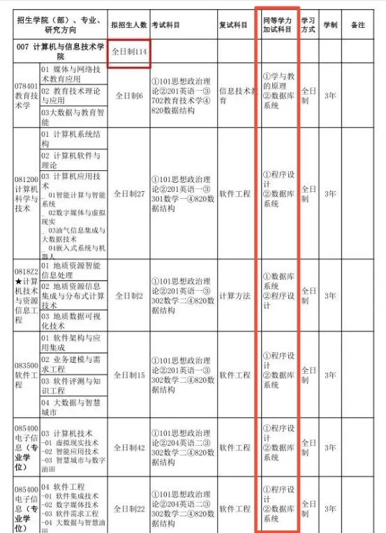 3月17日考研復試，你還敢“擺爛”嗎？