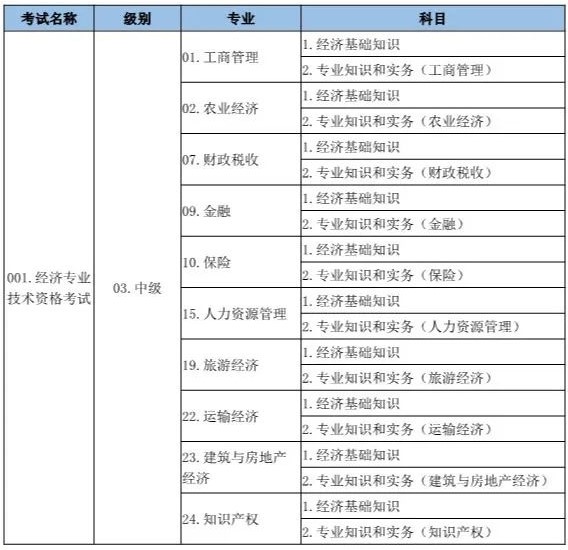 http://www.chadw.cn/cert/humanresources/