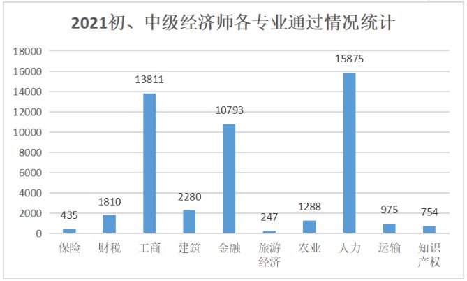 http://www.chadw.cn/cert/humanresources/