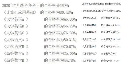 網教統考將由學校組織！會變得更難通過！？