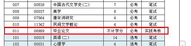 自考畢業(yè)論文