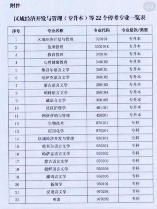 自考漢語言文學停招突然？這個決定5年前就有端倪了