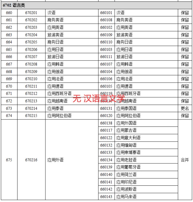 自考漢語言文學(xué)停招突然？這個決定5年前就有端倪了