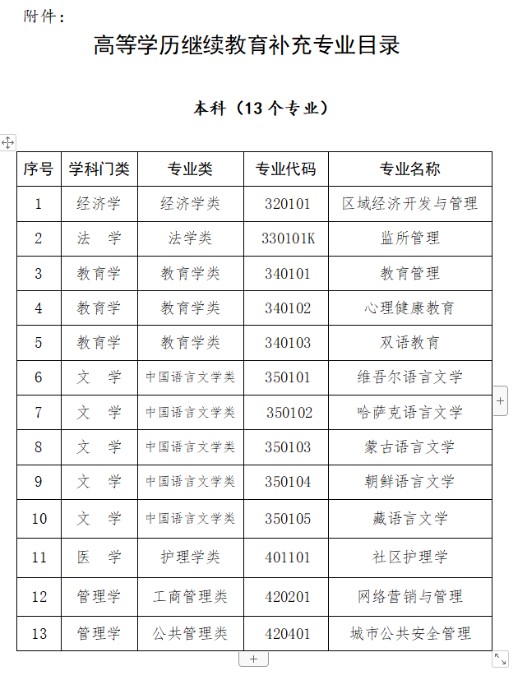 自考漢語言文學(xué)停招突然？這個決定5年前就有端倪了