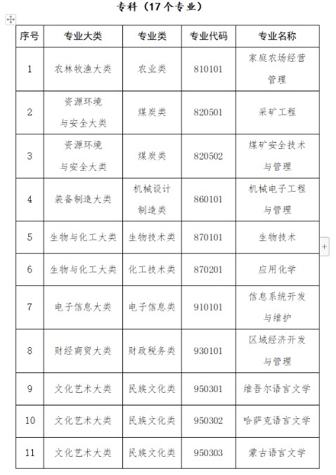 自考漢語言文學(xué)停招突然？這個決定5年前就有端倪了