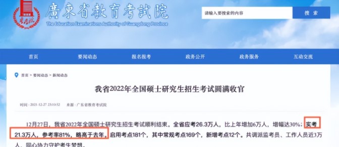 2022考研棄考率公布！這一省棄考率高達19%