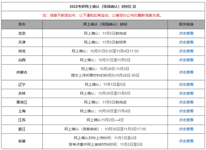 23年考研各地網上確認時間匯總