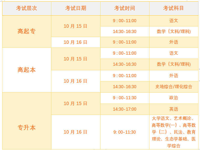 2022年成人高考各層次各科目考試安排