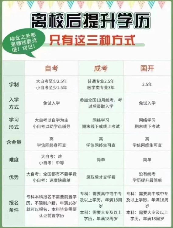 成人學歷提升方式介紹