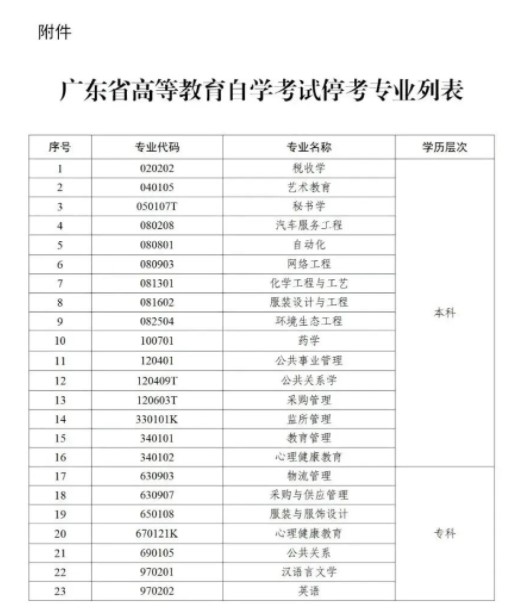 廣東省暫停漢語言文學等23個專業