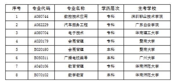 2018年11月起停止“數控技術應用”等8個專業的考試