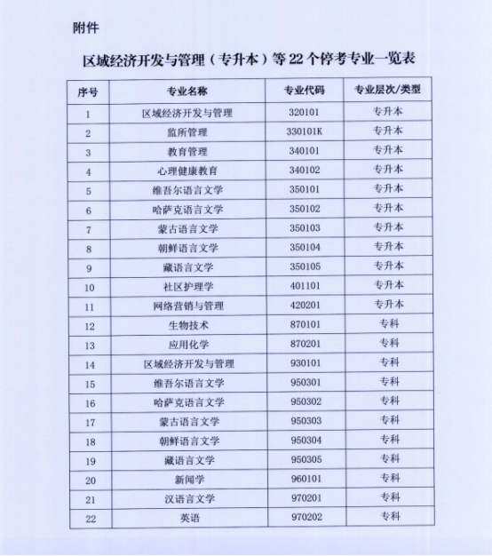 漢語言文學自考要停考？這些自考專業別錯過